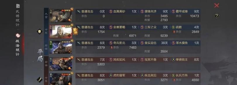 率土之滨马超（打造无敌骑将）  第3张
