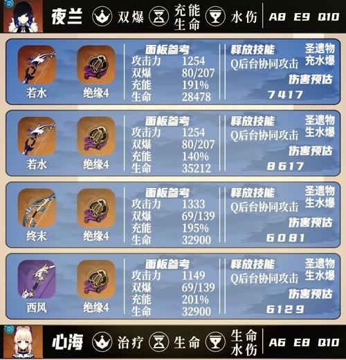 探索纯水精灵的奥秘——原神中如何击败纯水精灵（挑战原神中强大的纯水精灵）  第3张