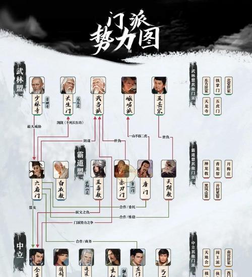 《我的侠客结局全攻略》（探索侠客世界）  第3张