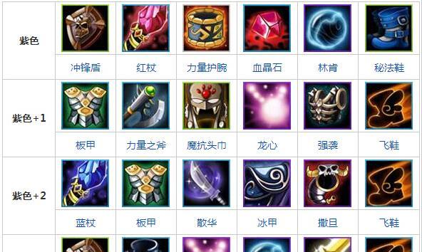 Dota2不朽无斧之王获取方法是什么？获取后有何用途？  第2张