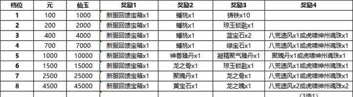 《大话西游》游戏中如何获得刷盘古的小技巧（掌握关键技巧）  第3张