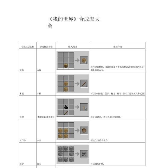 我的世界中如何制作字？需要哪些材料？  第1张