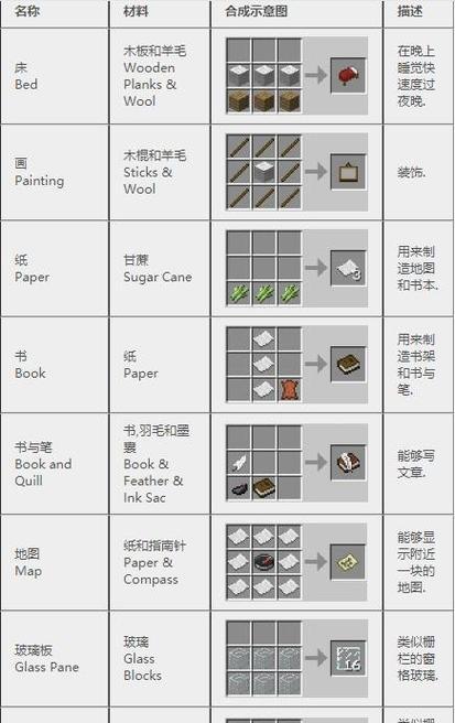 我的世界中如何制作字？需要哪些材料？  第3张