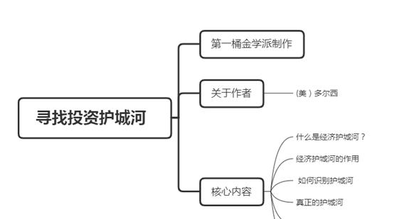 《虚幻城堡》游戏秘籍大揭秘（掌握绝技）  第1张