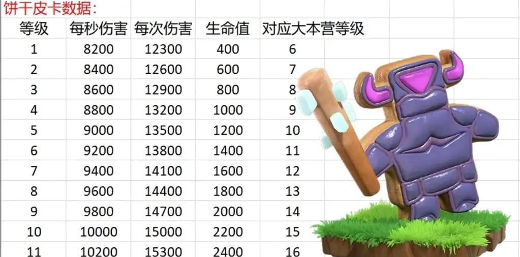 部落冲突单人模式圣诞节活动怎么参与？  第3张