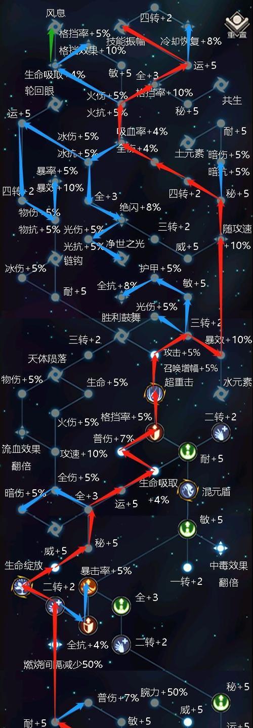 《不朽之旅兵装属性选择指南》（打造最强战斗装备）  第1张