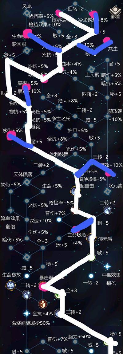 《不朽之旅兵装属性选择指南》（打造最强战斗装备）  第3张