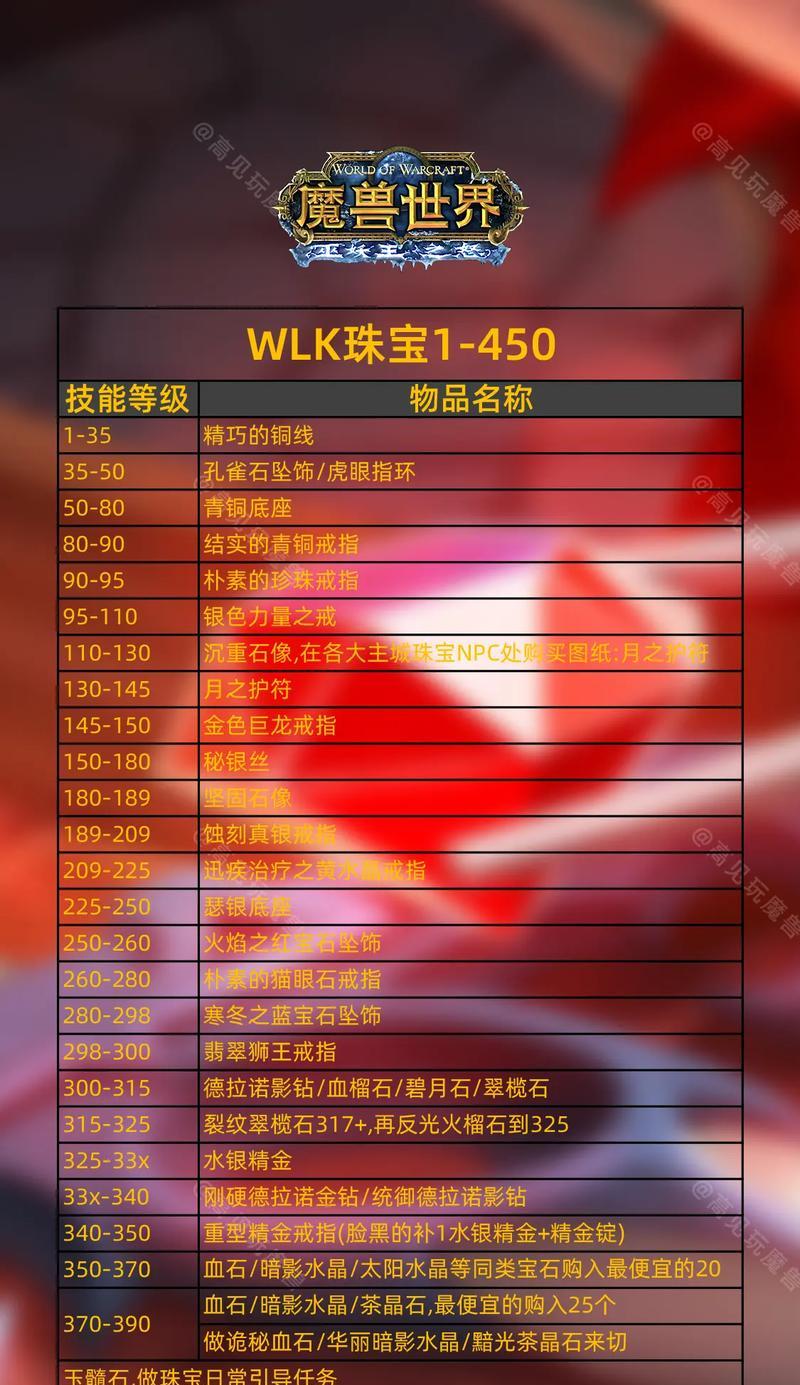 《上古王冠》游戏每日钻石花费揭秘（探索游戏内的钻石消费方式）  第1张