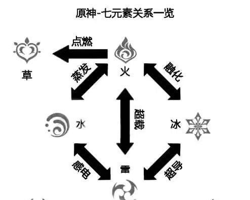 火属性克制及角色选择（揭秘街霸对决中的属性克制规则与角色选择技巧）  第2张