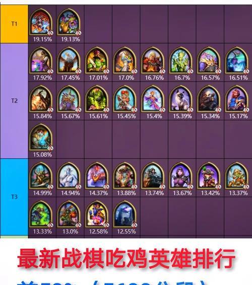 炉石传说中英雄选择技巧有哪些？  第2张