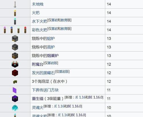 我的世界等级提升方法有哪些？  第2张