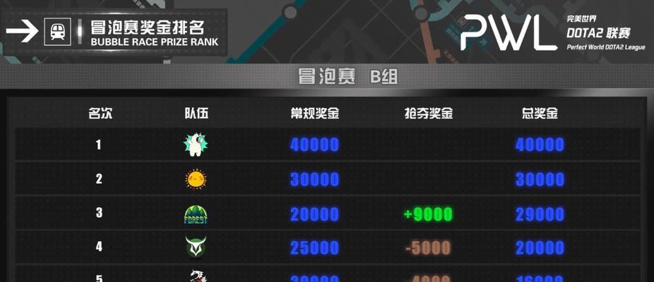 刀塔辅助赏金计算方法是什么？如何正确分配？  第3张
