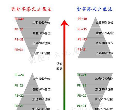 刀塔辅助赏金计算方法是什么？如何正确分配？  第2张