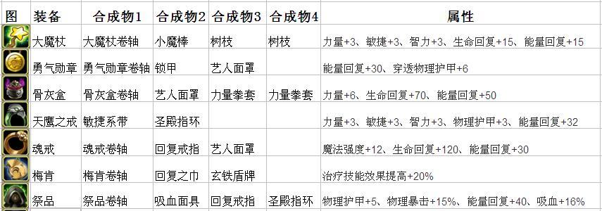 刀塔中删除的属性如何恢复？  第1张