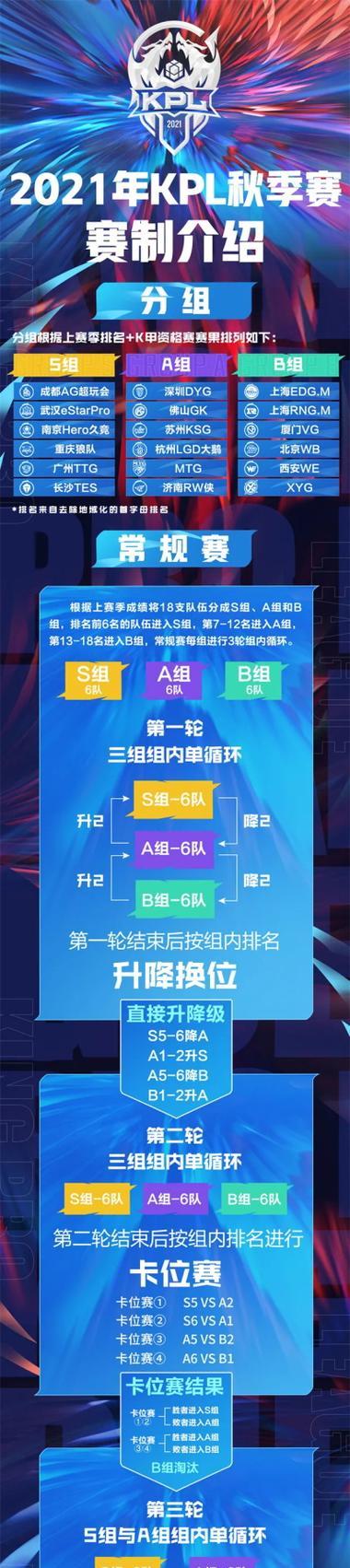 《王者荣耀王者日历获取途径一览》（王者日历如何获取）  第2张