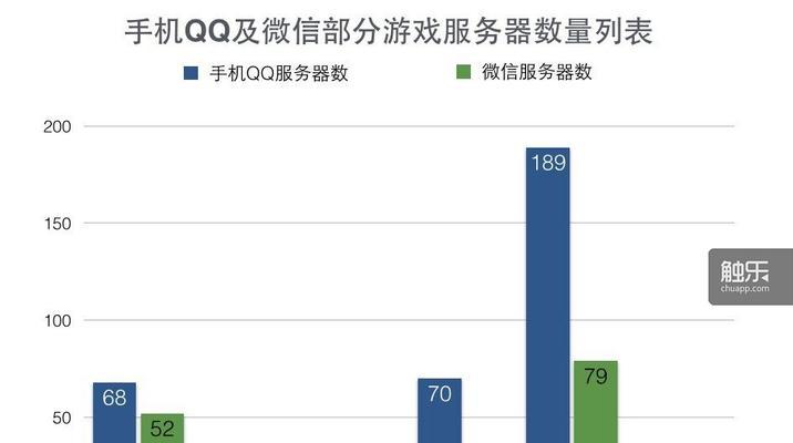 《游龙英雄》游戏职业转职攻略（掌握转职技巧）  第2张