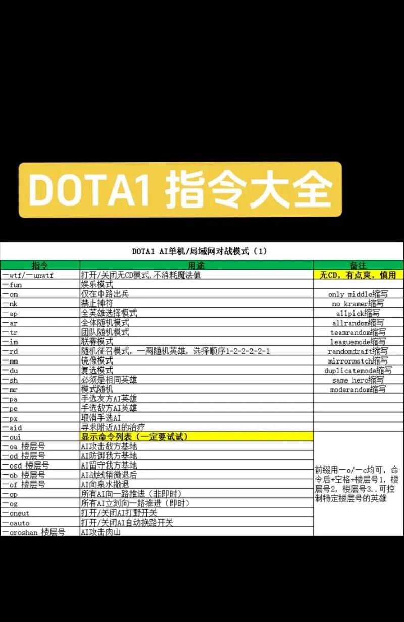 dota中如何计算伤害？伤害计算的公式是什么？  第2张