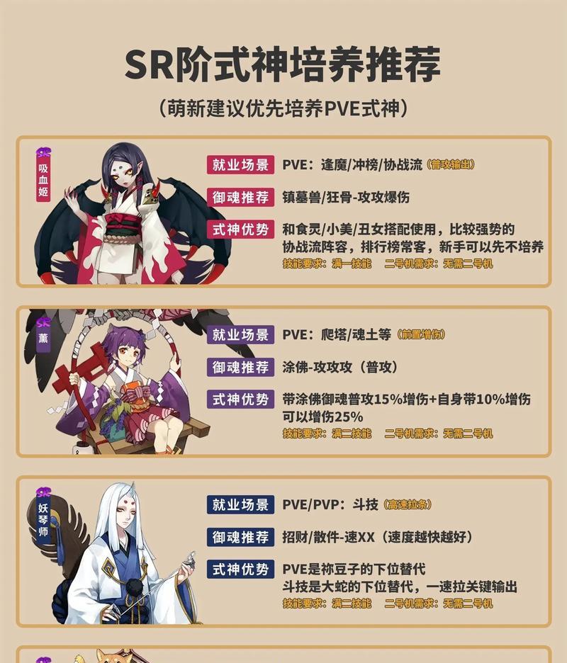 阴阳师荣誉如何快速积累？有效方法有哪些？  第1张