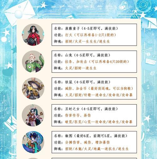 阴阳师荣誉如何快速积累？有效方法有哪些？  第3张