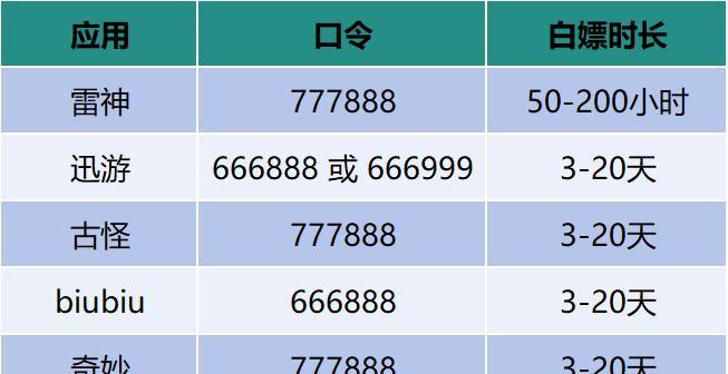 2025年最新迅游加速器兑换码/口令码！1万小时CDK发放（7月更新）  第4张