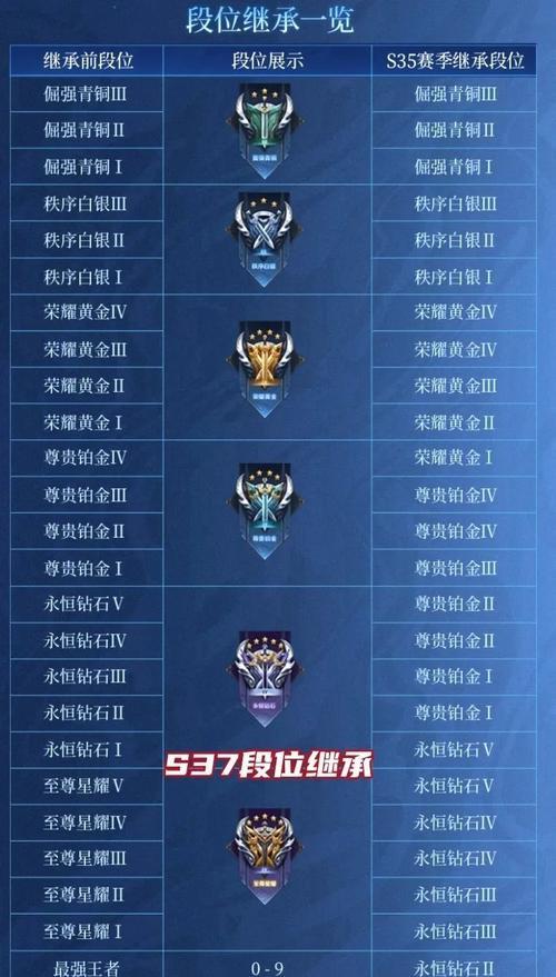 王者荣耀皮肤继承流程是什么？  第3张