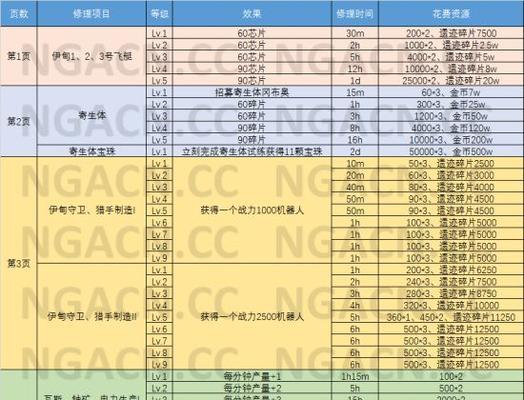 攻略不思议迷宫，破旧食谱解密（游戏中如何利用破旧食谱顺利通过不思议迷宫）  第2张