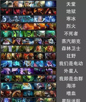 如何查看dota2玩家的ID？  第2张