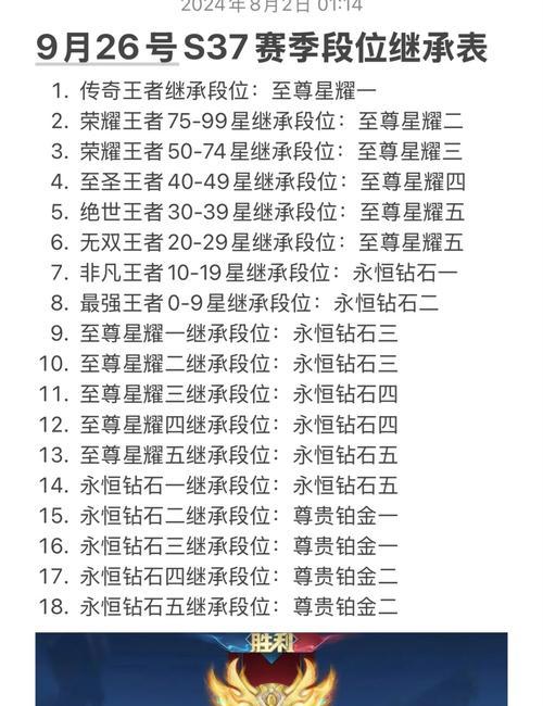 王者荣耀如何达到荣耀段位？达到荣耀段位需要多少胜点？  第2张