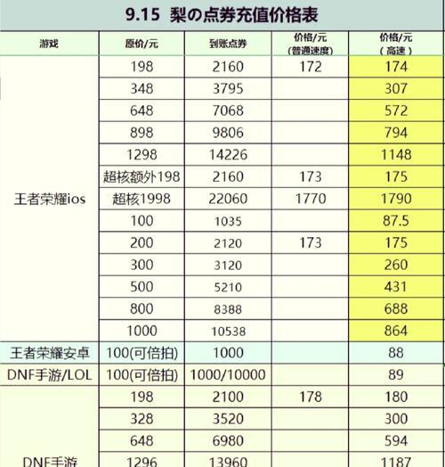 神仙道3充值活动时间如何计算？充值优惠有哪些？  第1张