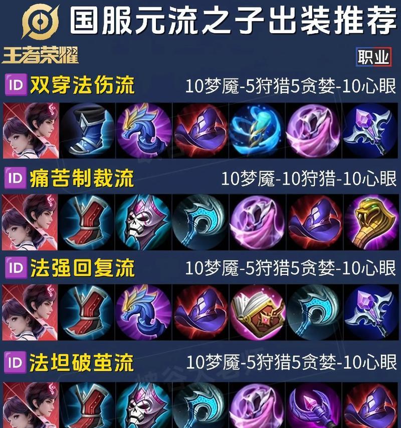 卖掉出装的方法是什么？卖掉出装有什么好处？  第1张