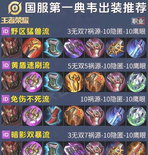 卖掉出装的方法是什么？卖掉出装有什么好处？  第2张