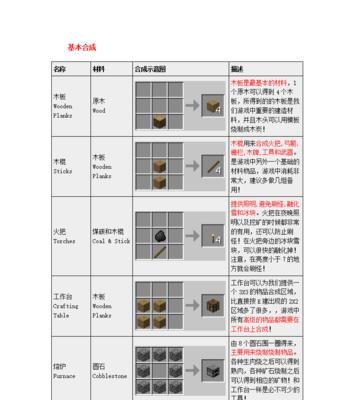 我的世界中拉车的合成步骤是什么？  第3张