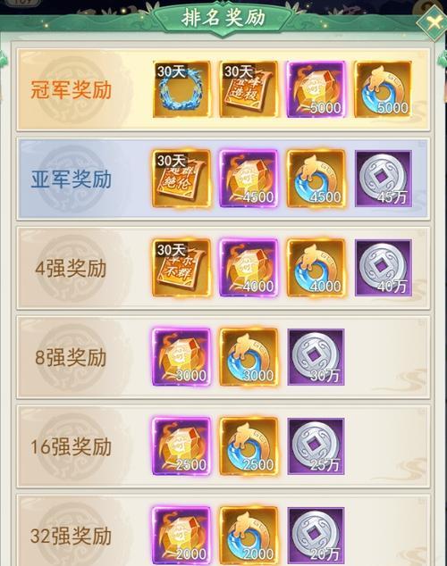 《仙剑奇侠传》游戏伙伴养成攻略（打造强力队伍）  第1张