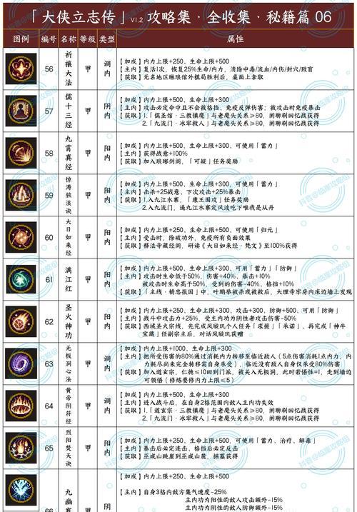 《武侠q传》游戏开局弟子攻略（成为武林盟主的关键攻略）  第2张
