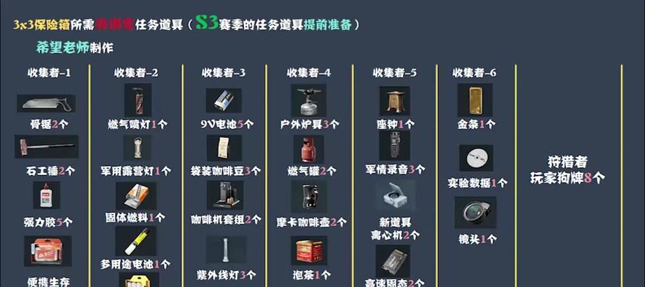 绝地求生三仓钥匙使用方法？如何正确使用三仓钥匙？  第1张