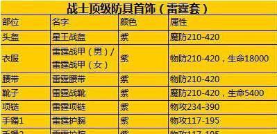 热血传奇游戏战士毕业套装如何获得？需要哪些条件？  第1张