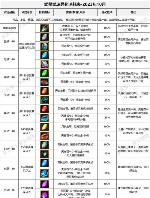 寻仙白嫖玩幽冥技能的策略是什么？使用幽冥技能有何优势？  第2张