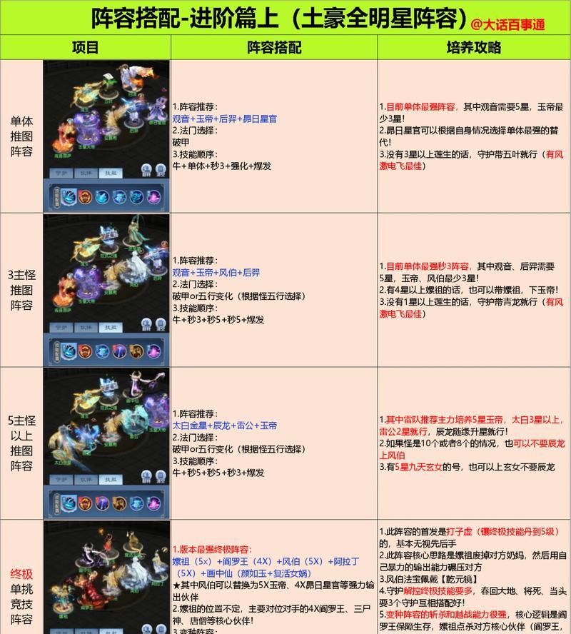 大话西游手游顶尖战队的玩法是什么？如何组建？  第1张