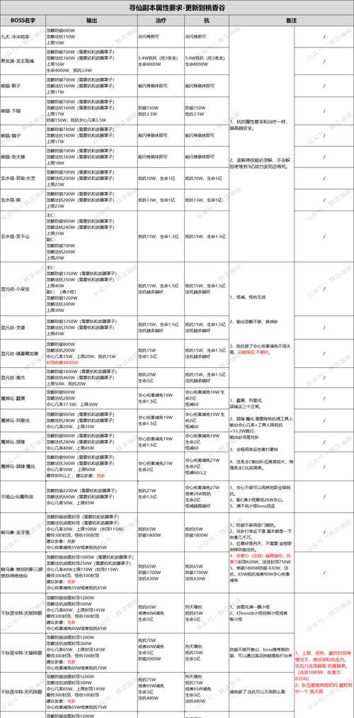 寻仙角色共享怎么设置？设置步骤是什么？  第1张