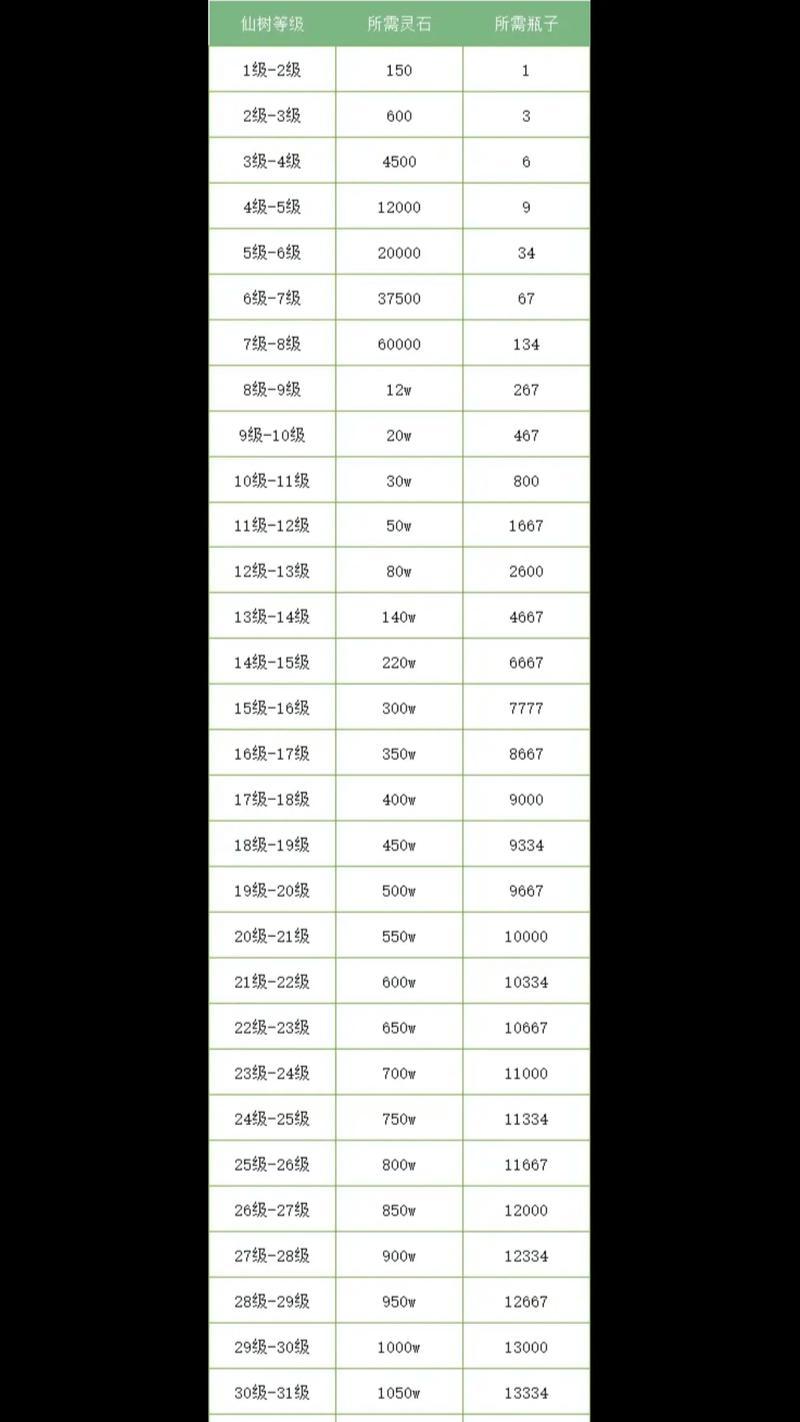 寻仙上限怎么堆？提升方法有哪些？  第1张