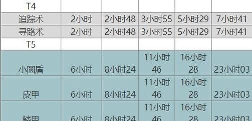 万国觉醒科技巨盾的前置科技解析（游戏中掌握前置科技）  第3张