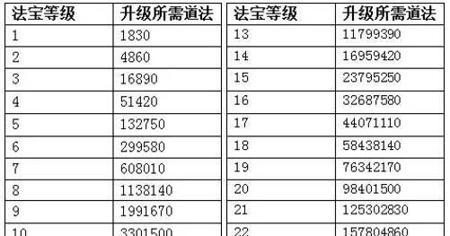 问道中附魔刷法宝的技巧是什么？  第1张