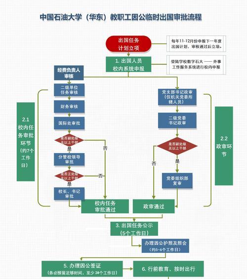 逐出师门任务流程是什么？  第1张