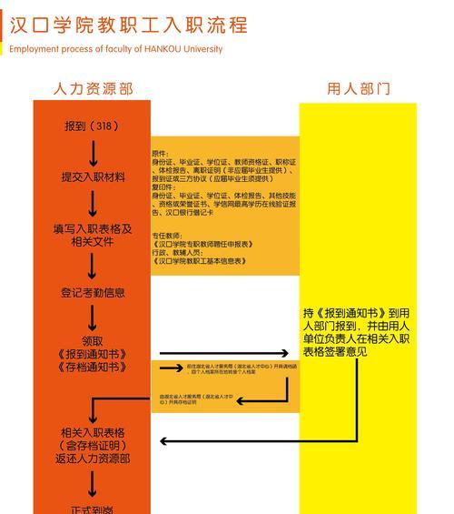逐出师门任务流程是什么？  第3张
