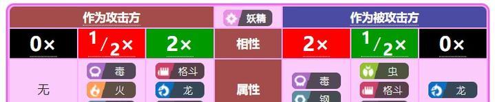 《英雄迷宫冒险属性克制大揭秘》（解密属性克制关系）  第1张