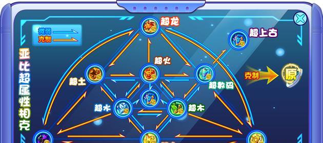 《英雄迷宫冒险属性克制大揭秘》（解密属性克制关系）  第2张