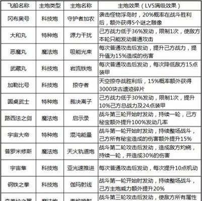 《英雄迷宫冒险属性克制大揭秘》（解密属性克制关系）  第3张