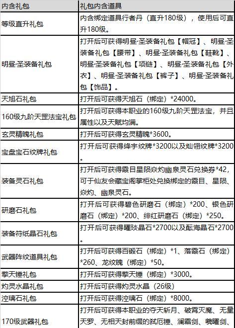 寻仙如何免费获取宝石？  第2张