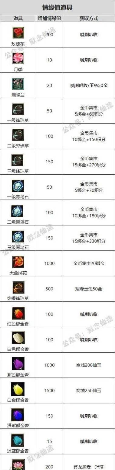 寻仙如何免费获取宝石？  第3张