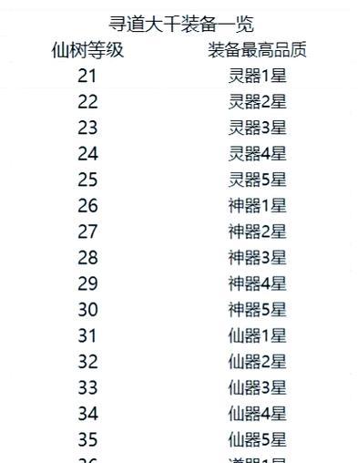 寻仙手游120级装备获取途径有哪些？获取难度大吗？  第1张
